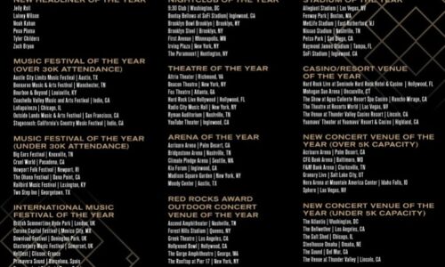 El Corona Capital es nominado a Mejor Festival del Mundo según la revista Pollstar