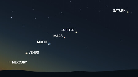 Prepárate para el desfile planetario de Junio que será visible en México