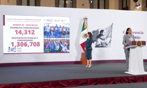 PRESIDENTA CLAUDIA SHEINBAUM: PROGRAMAS PARA EL BIENESTAR REPRESENTAN UNA INVERSIÓN EN 2025 DE CERCA DE 850 MIL MDP; HAN PERMITIDO QUE 9.5 MILLONES DE PERSONAS SALGAN DE LA POBREZA