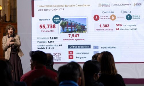 INVITA PRESIDENTA CLAUDIA SHEINBAUM A REGISTRARSE A LA UNIVERSIDAD NACIONAL ROSARIO CASTELLANOS; EL 1 DE JUNIO CIERRA CONVOCATORIA